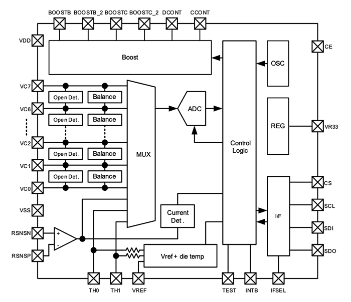 Block Diagram - Nisshinbo R5602L Battery Management Analog Front-End IC